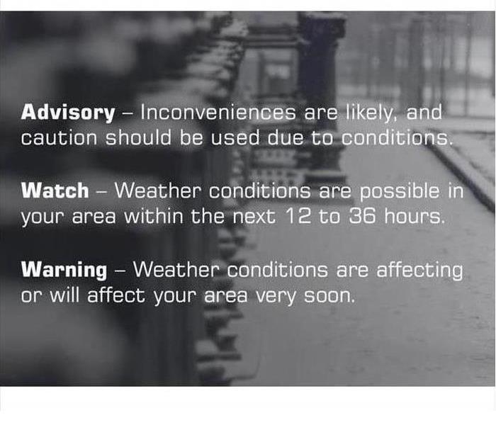Severe Weather Terminology